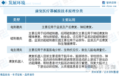 2022年中国康复医疗器械行业全景速览 多方利好助力市场前景广阔