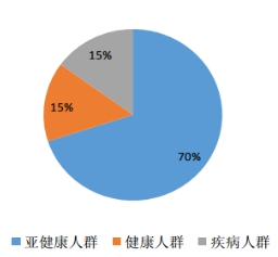 把握家用保健电器具制造行业新机遇 聚焦保健电器配件的创新与升级